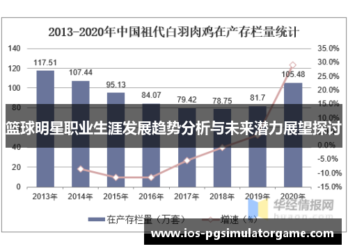 篮球明星职业生涯发展趋势分析与未来潜力展望探讨